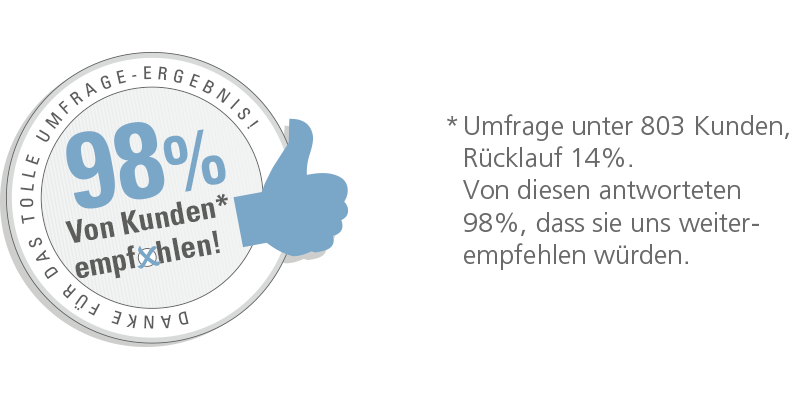 Umfrageaktion
